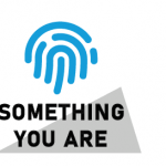 Multi-factor authentication: something you know, something you are, something you have