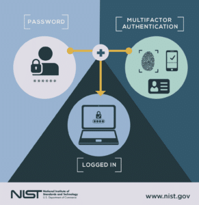 NIST MFA Authentication